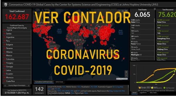 CONTADOR DEL CORONAVIRUS COVID-19 A  NIVEL MUNDIAL